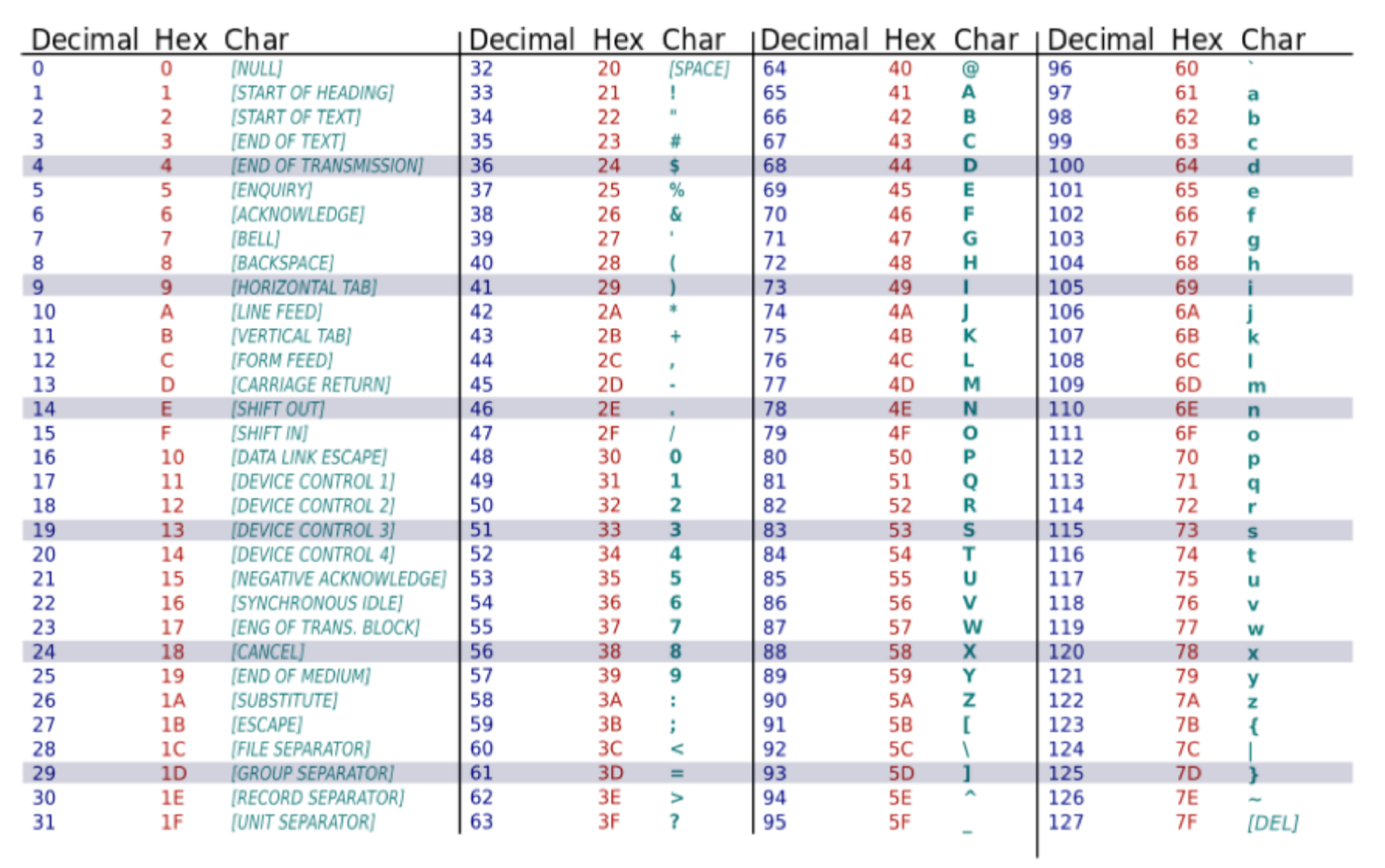 Table ASCII